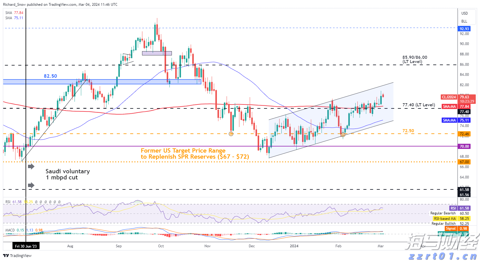 安徽将启动“惠民菜篮子”