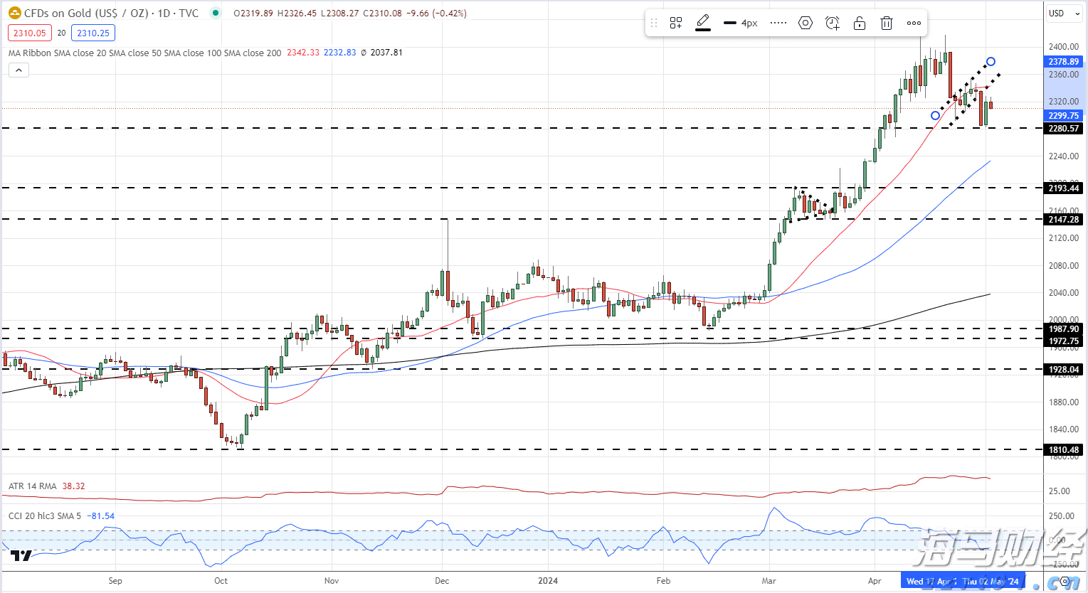 A股收评 | 沪指连续上涨！成交再度增加，雅下水电概念持续升温