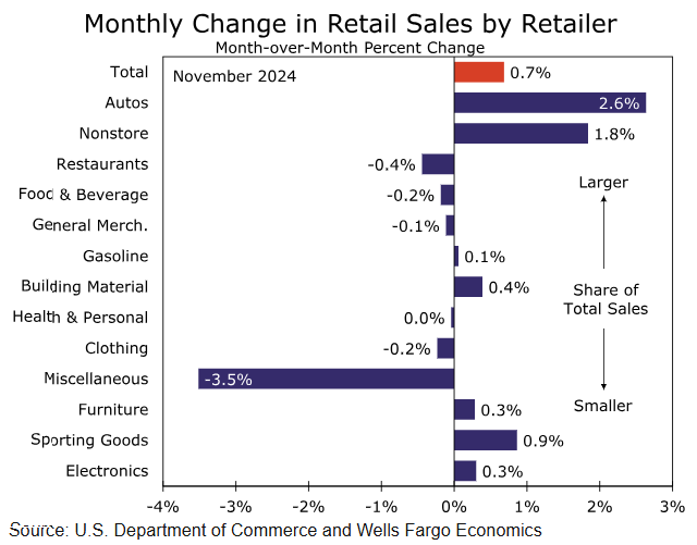 贵州出台方案力推“三大行动”落地见效